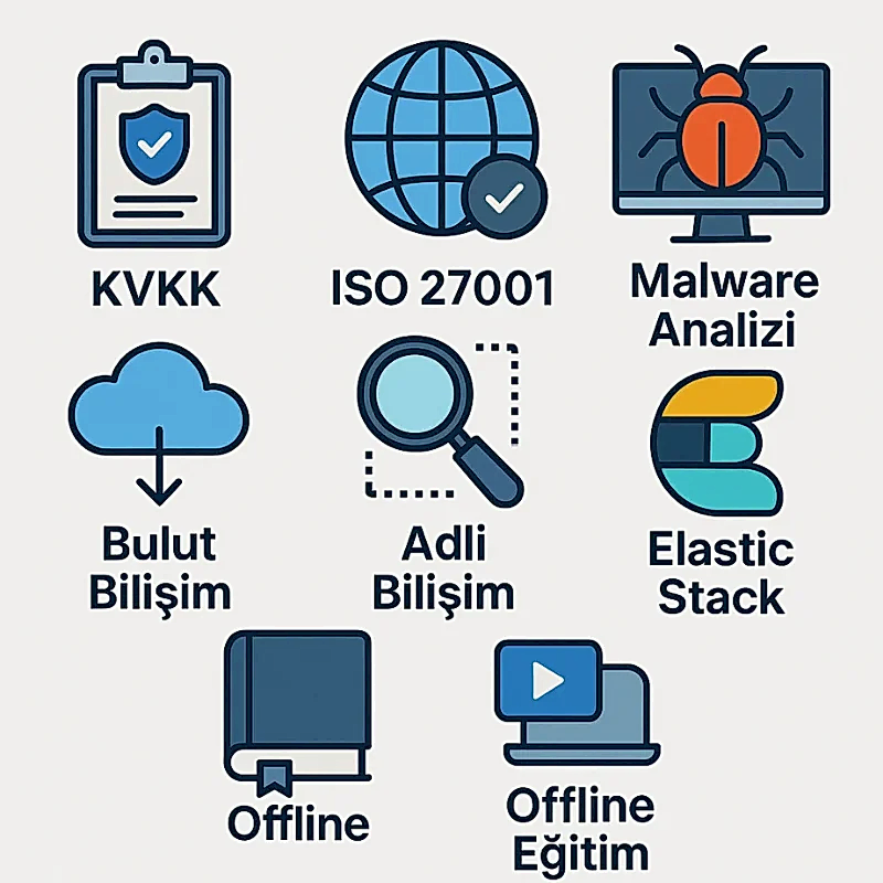 SOC Analyst Eğitimi
