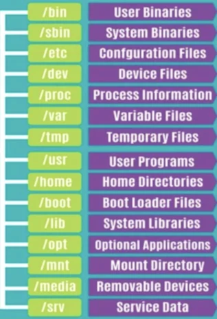 Linux Fundamentals