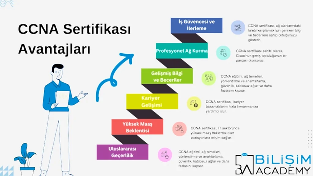 CCNA Eğitimi ve Sertifikası