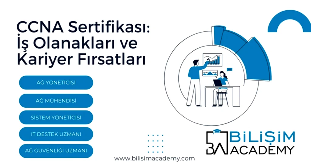 CCNA Eğitimi ve Sertifikası
