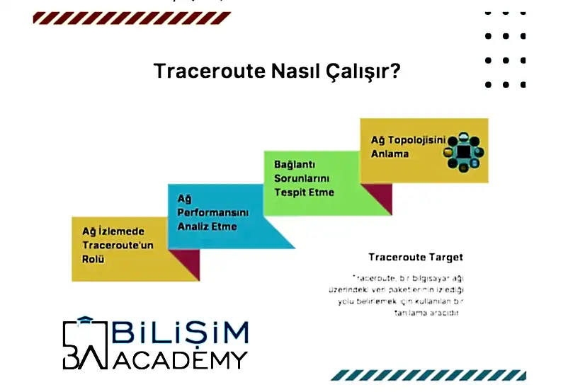 Traceroute