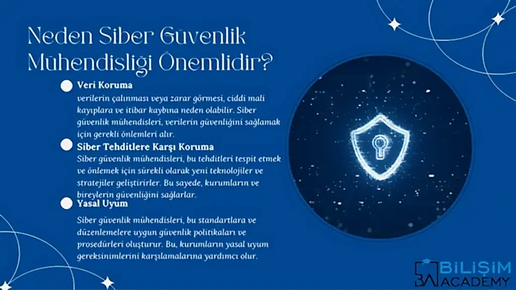 Siber Güvenlik Mühendisliği Nedir?