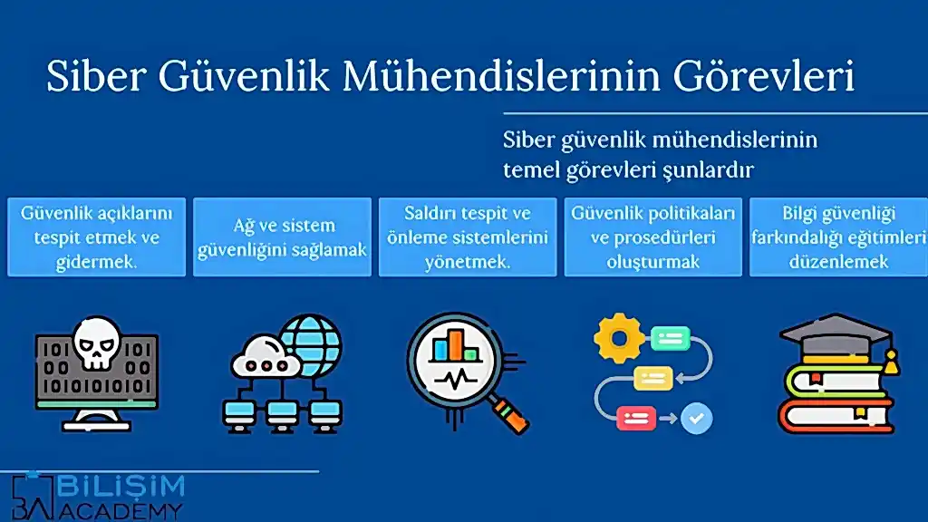 Siber Güvenlik Mühendisliği Nedir?
