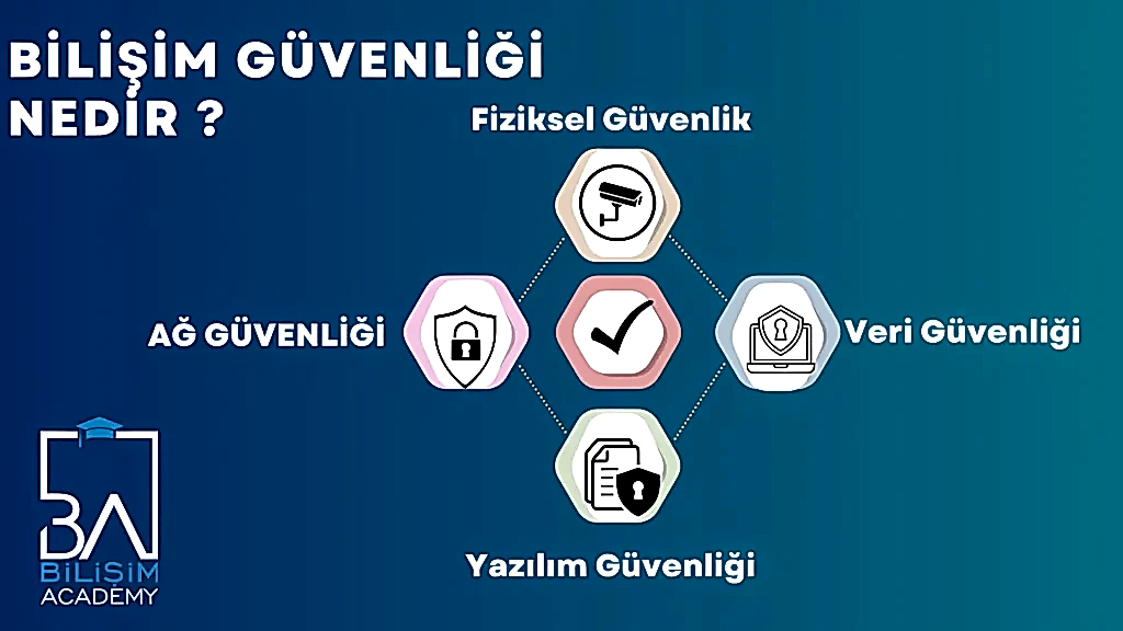 Siber güvenlik ve bilişim güvenliği