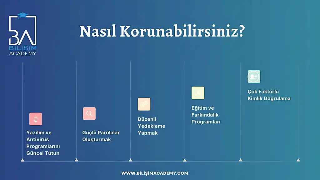 Siber güvenlik ve bilişim güvenliği