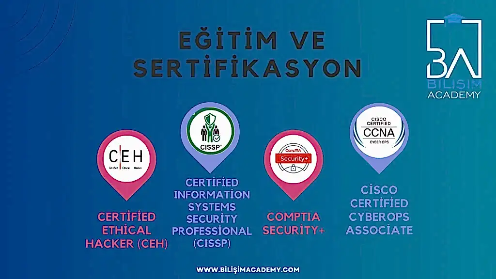 Siber güvenlik ve bilişim güvenliği