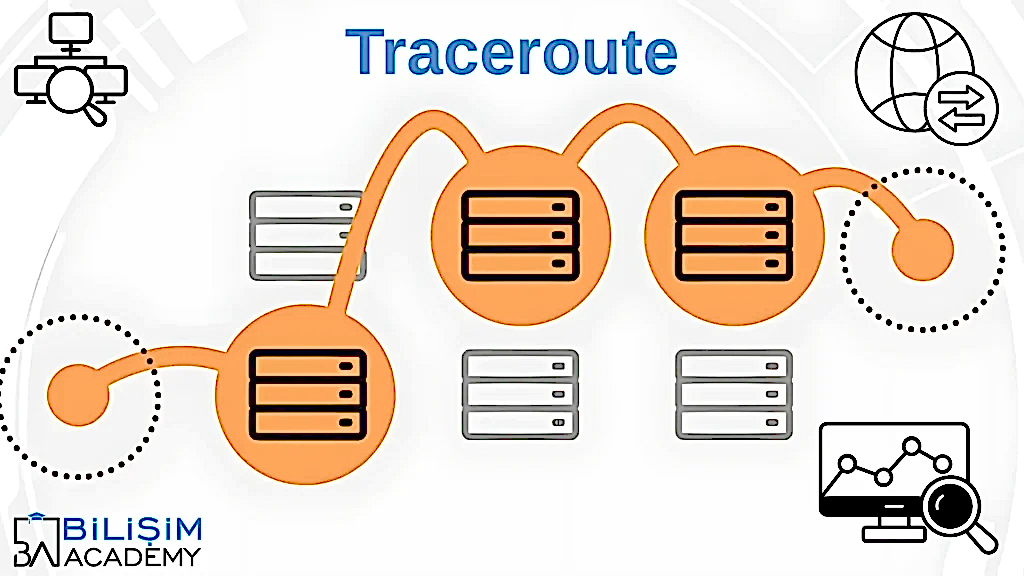 Traceroute
