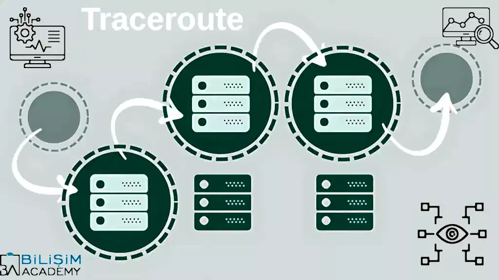 Traceroute