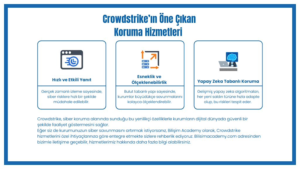 Crowdstrike