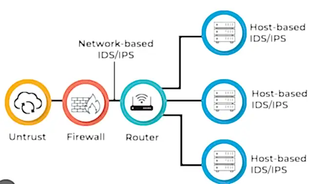 IPS/IDS